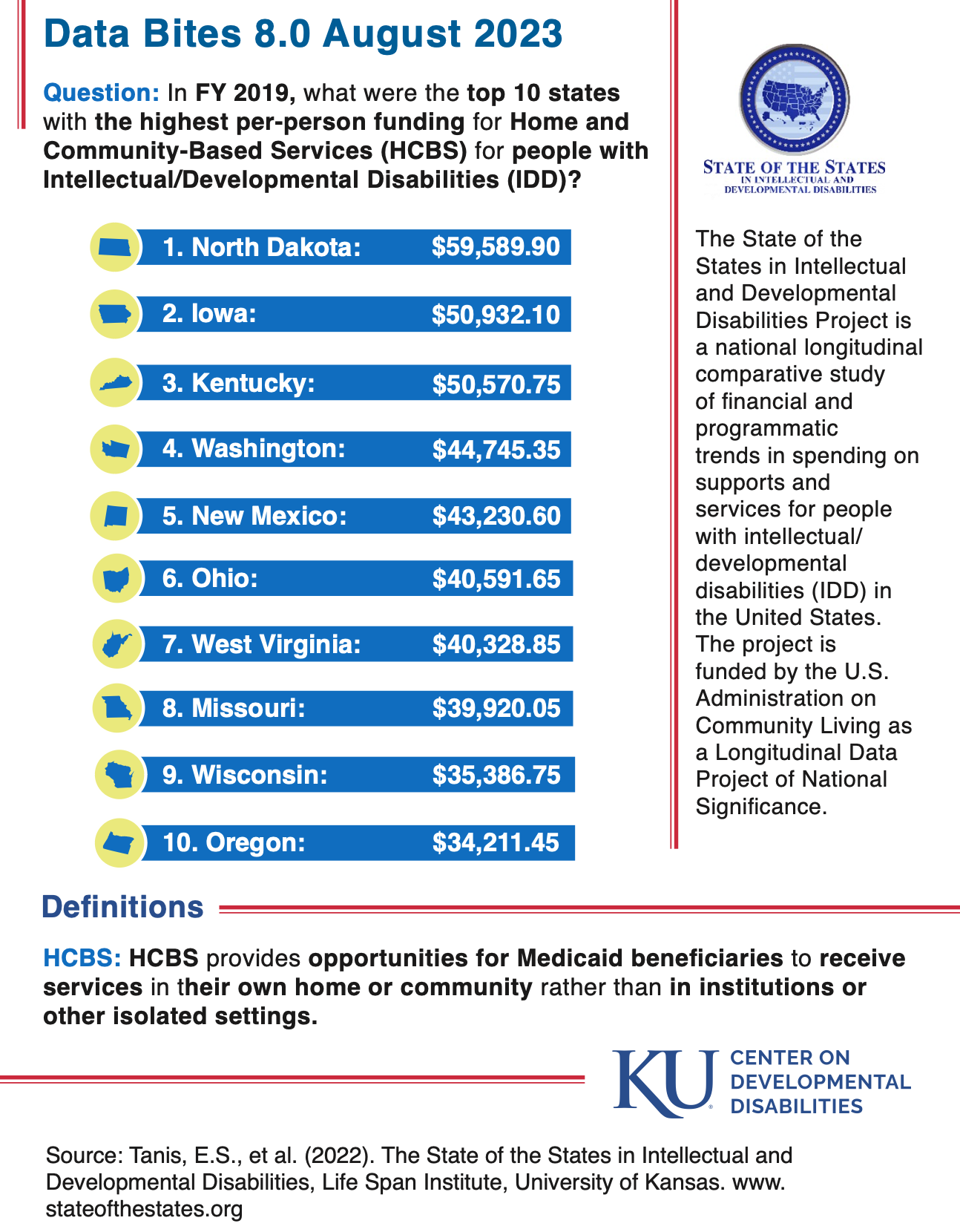 Per Person Spending for HCBS | State of the States in Intellectual and ...