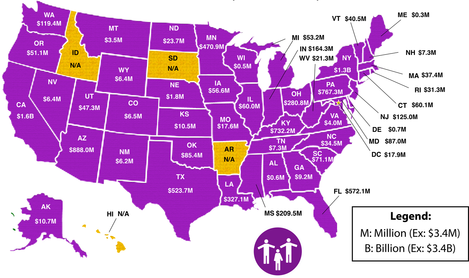 A map of the United States map illustrating how much money each state spent on family support services in 2021. States that reported spending are colored purple, and money is in millions or billions of dollars. States that did not furnish data are colored yellow.