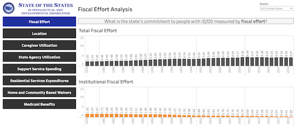 Screenshot of Chart Creator Interface